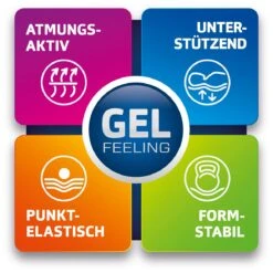 Königsee KS, Made In Green 10 Königsee KS, Made In Green -Betten-Prinz Gel Feeling Logo 300dpiOfnQGeJwleGhJ 1280x1280