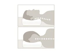 PRO-PIL-O Lastic 11 PRO-PIL-O Lastic -Betten-Prinz Grafiken Nacken Kopie 1280x1280