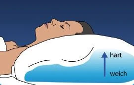 Mediflow 5001 Original Wasserkissen 40x80 Cm 5 Mediflow 5001 Original Wasserkissen 40x80 Cm – Bild 3