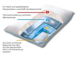 Mediflow 5001 Original Wasserkissen 40x80 Cm 10 Mediflow 5001 Original Wasserkissen 40x80 Cm -Betten-Prinz Mediflow Wasserkissen System ohne Kreis CMYK 1280x1280
