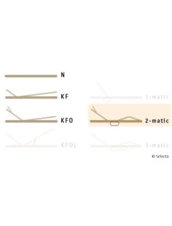 Selecta Lattenrost Einlegerahmen FR5, Ausführung 2-Matic 8 Selecta Lattenrost Einlegerahmen FR5, Ausführung 2-Matic -Betten-Prinz Selecta FR5 2matic 012fduwsO1lWYrs 1280x1280