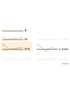Selecta Lattenrost Einlegerahmen FR5, Ausführung KFO 8 Selecta Lattenrost Einlegerahmen FR5, Ausführung KFO -Betten-Prinz Selecta FR5 KFO 01JjqGtVliTpZ9D 1280x1280