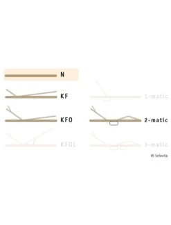 Selecta Lattenrost Einlegerahmen FR5, Ausführung N 8 Selecta Lattenrost Einlegerahmen FR5, Ausführung N -Betten-Prinz Selecta FR5 N 02lCn0nnmvBvm5r 1280x1280
