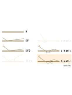 Selecta Lattenrost Einlegerahmen FR6, Ausführung 3-Matic 10 Selecta Lattenrost Einlegerahmen FR6, Ausführung 3-Matic -Betten-Prinz Selecta FR6 3matic 01JgZqXFywFzwk0 1280x1280