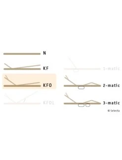 Selecta Lattenrost Einlegerahmen FR6, Ausführung KFO 9 Selecta Lattenrost Einlegerahmen FR6, Ausführung KFO -Betten-Prinz Selecta FR6 KFO 01ThwlbgEozViSZ 1280x1280