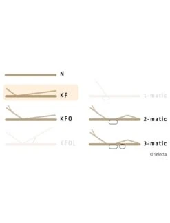 Selecta Lattenrost Einlegerahmen FR6, Ausführung KF 9 Selecta Lattenrost Einlegerahmen FR6, Ausführung KF -Betten-Prinz Selecta FR6 KF 01KLUzpaBrKpfjx 1280x1280