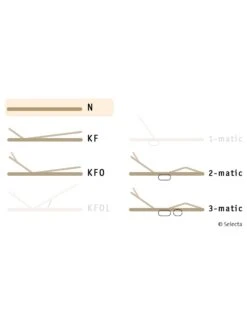 Selecta Lattenrost Einlegerahmen FR6, Ausführung N 9 Selecta Lattenrost Einlegerahmen FR6, Ausführung N -Betten-Prinz Selecta FR6 N 020brvZhLgkm5VN 1280x1280