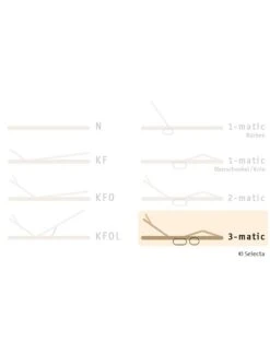 Selecta Lattenrost Einlegerahmen FR7, Ausführung 3-Matic 10 Selecta Lattenrost Einlegerahmen FR7, Ausführung 3-Matic -Betten-Prinz Selecta FR7 3matic 02jDV7W5niG22a1 1280x1280