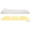 Selecta Kaltschaummatratze S5 2 Selecta Kaltschaummatratze S5 -Betten-Prinz Selecta S5 012xPWM44kLvq2U 1280x1280
