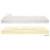Selecta Kaltschaummatratze S6 2 Selecta Kaltschaummatratze S6 -Betten-Prinz Selecta S6 01qY1ZwYbYga8Ih 1280x1280