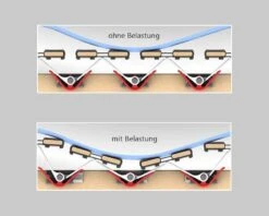 MALIE Lattenrost Balance Sleep NV 5 MALIE Lattenrost Balance Sleep NV -Betten-Prinz malie balance7a3uVARPinqwq 1280x1280