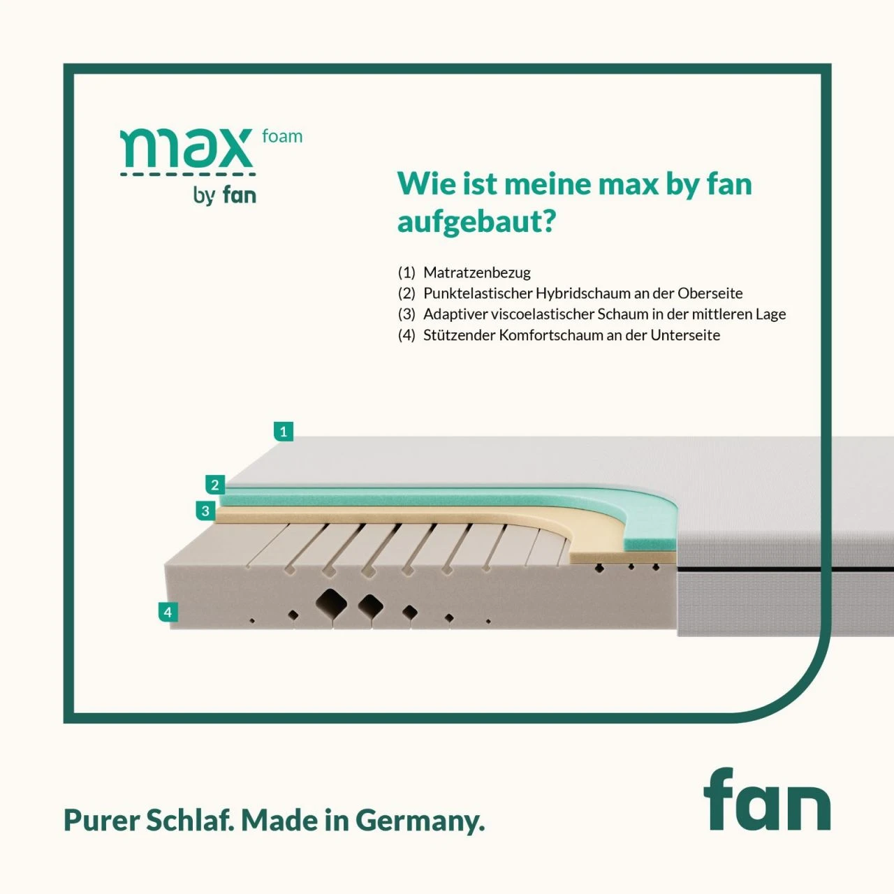 Max Foam By Fan 7 Max Foam By Fan – Bild 5