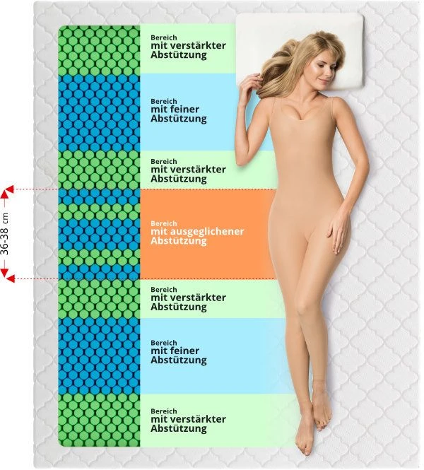 MSA Modern KS 7 MSA Modern KS – Bild 5